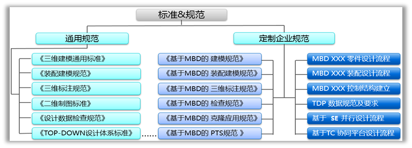 基于SE知识工程的定制开发解决方案