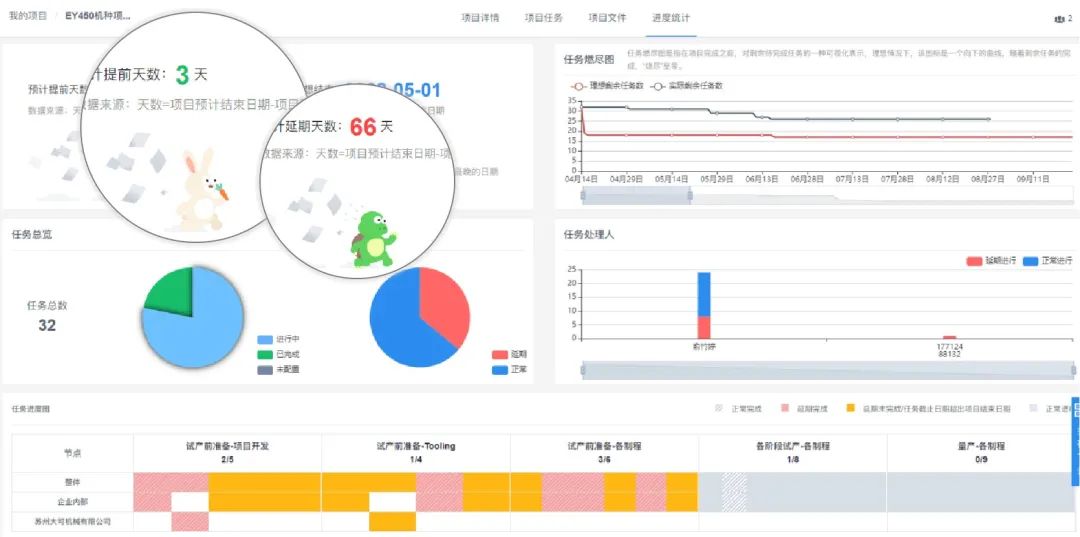 制造企业如何快速缩短新品开发项目管理周期？