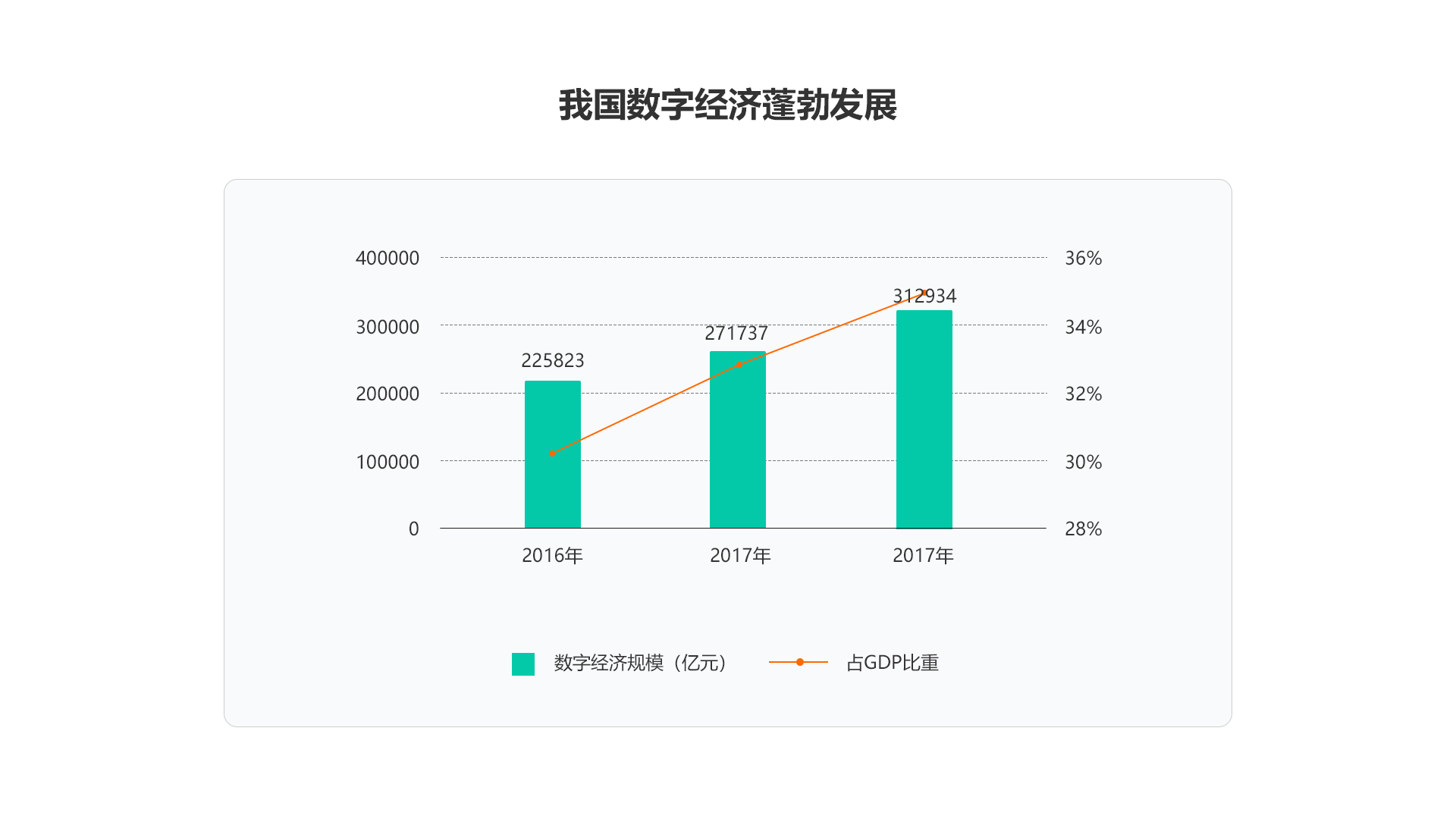 解读|中国数字经济发展状况，看数字化转型如何驱动行业智能化发展！ 选企业软件 上软服之家