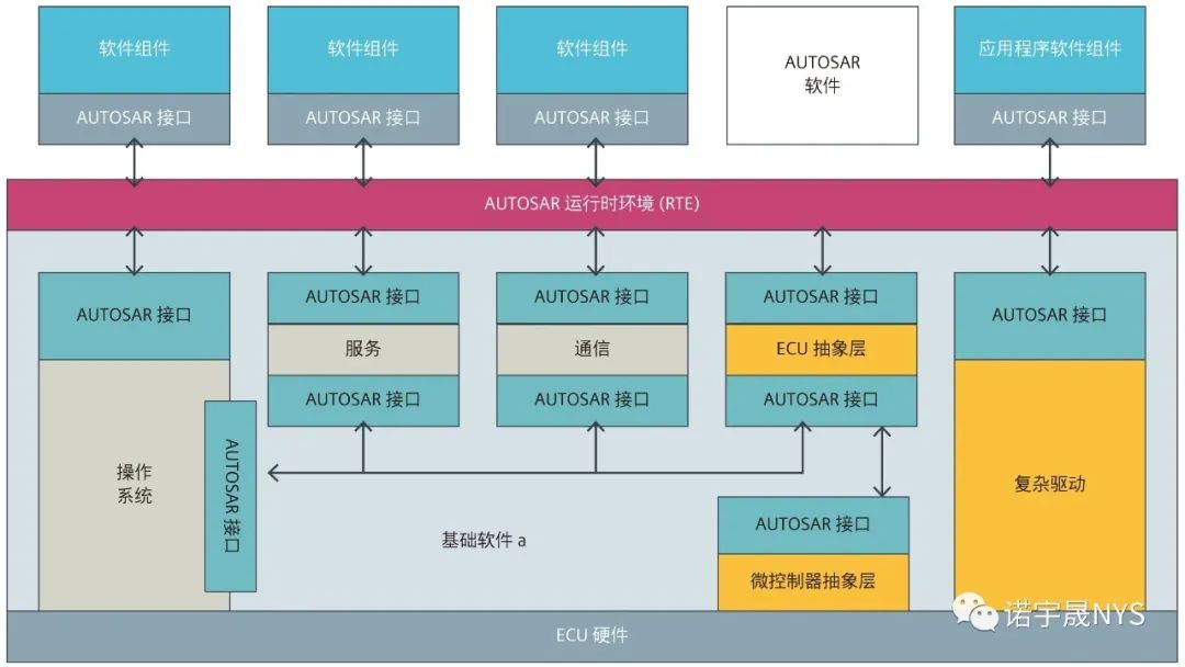 ​使用防火墙保护互联汽车的策略