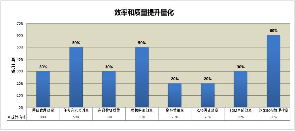 统一PLM系统平台的构建