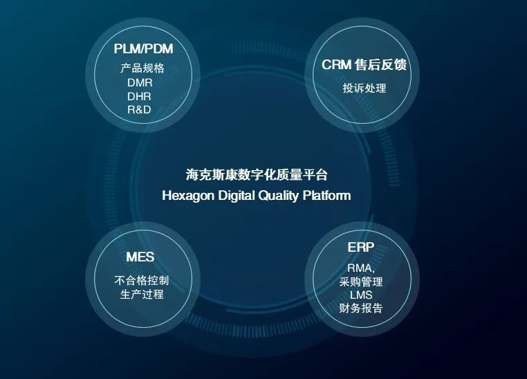 重磅发布！QMS全面质量追溯-海克斯康数字化质量平台