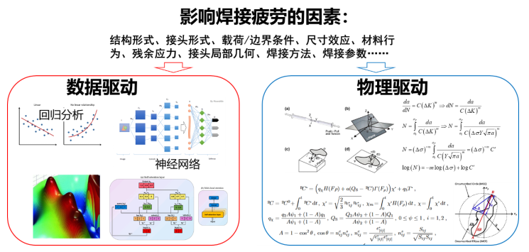 焊接结构疲劳分析：结构应力法与数据物理驱动模型浅谈