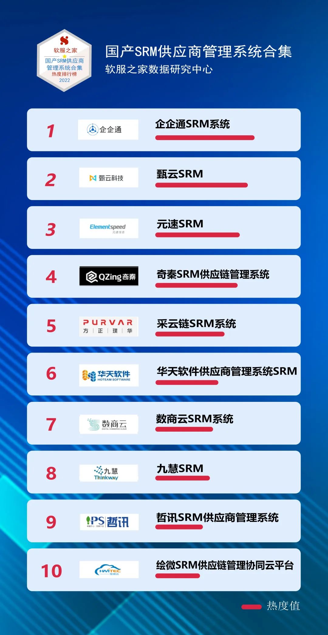 2022国产SRM供应商管理系统合集