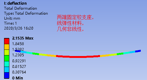 仿真应用 | 固定铰接和可动铰接对梁挠度的影响