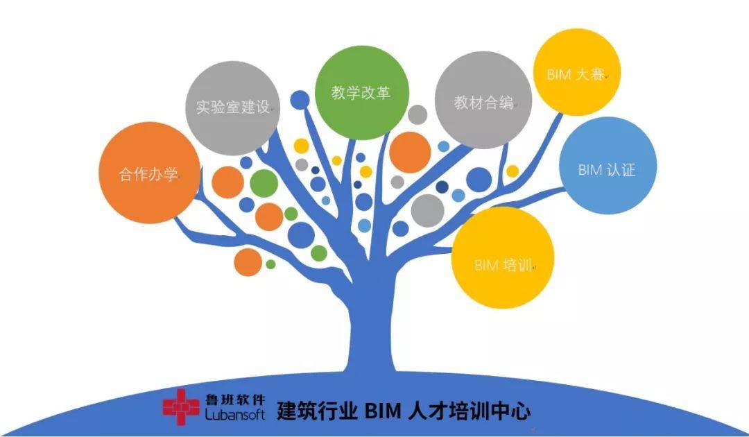 鲁班软件院校整体解决方案——家装BIM教学实训系统