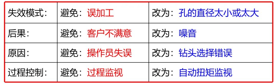 什么情形需要做PFMEA？基本的流程是什么？