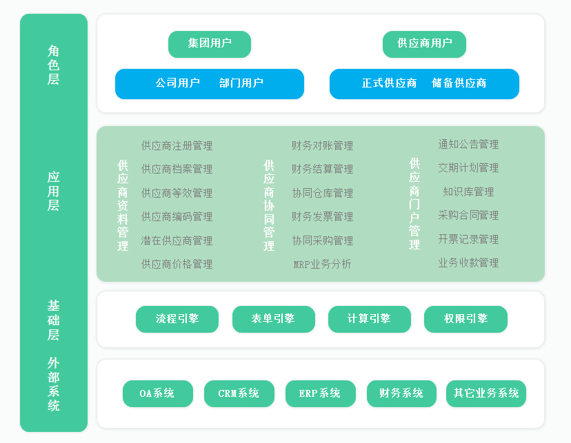 2022国产SRM供应商管理系统合集