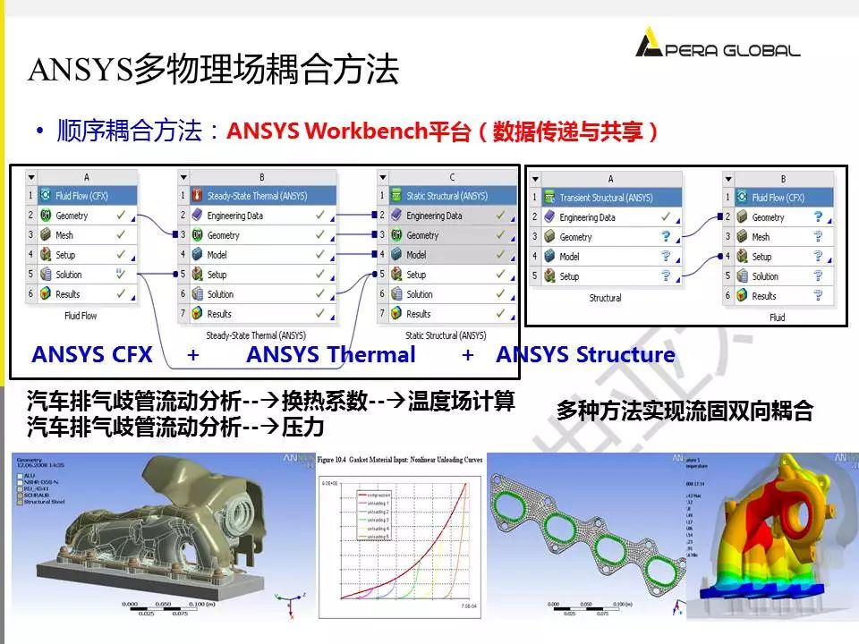 电机多物理场仿真解决方案