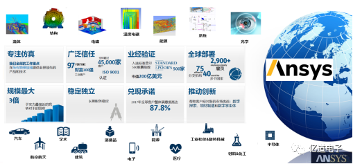 Ansys在家具力学性能仿真的解决方案（上）