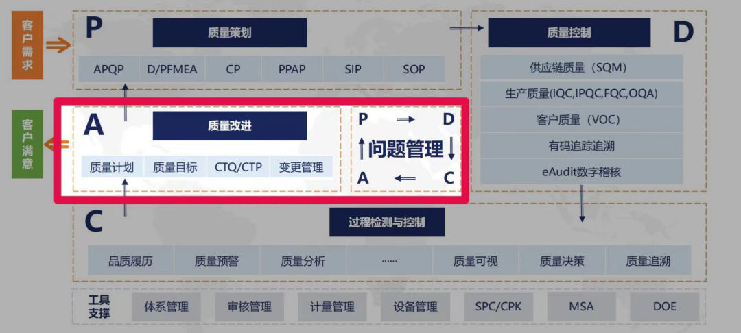 狠抓全面质量管理，蔚来破局新方法