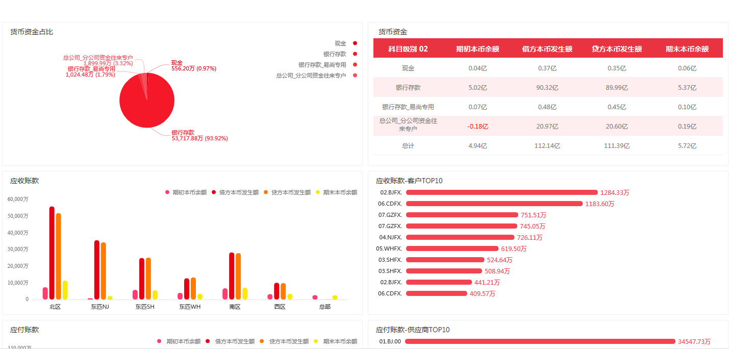 奥威BI用友财务分析报表