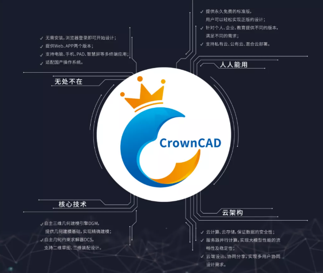 华天软件两大明星：SViewAPP携手CrownCAD，开启移动端云上设计新时代