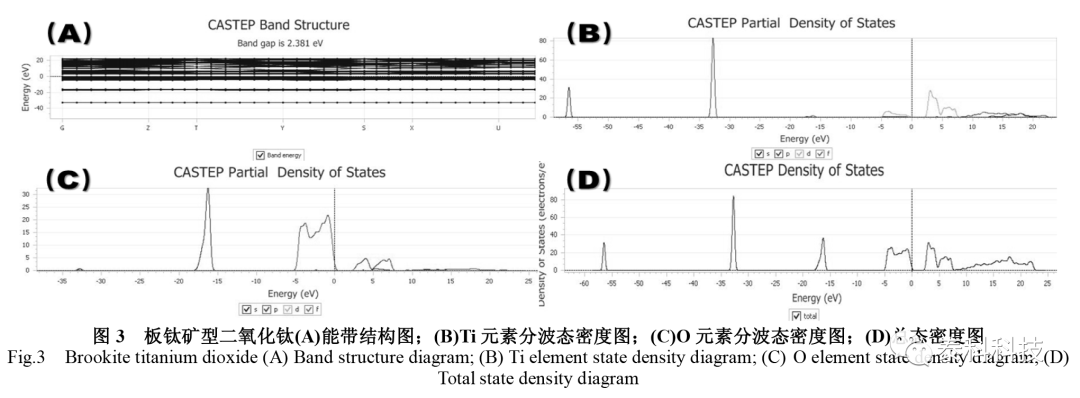 【MS应用实例】Materials Studio在材料模拟中的应用——以TiO2晶体为例