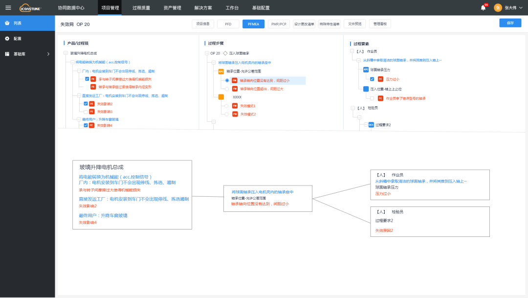 新版FMEA七步法｜第四步：失效分析及失效链