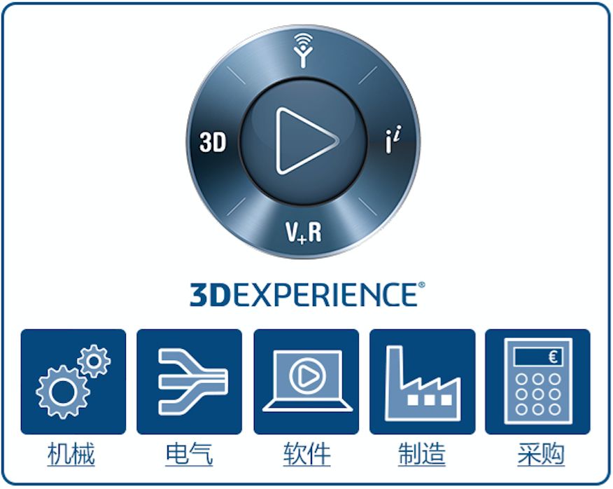 3DEXPERIENCE，不只是3D！