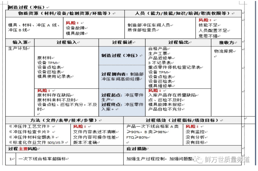 如何运用乌龟图进行审核？