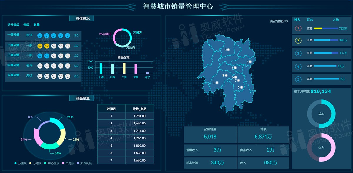 SpeedBI数据分析云-可视化报表