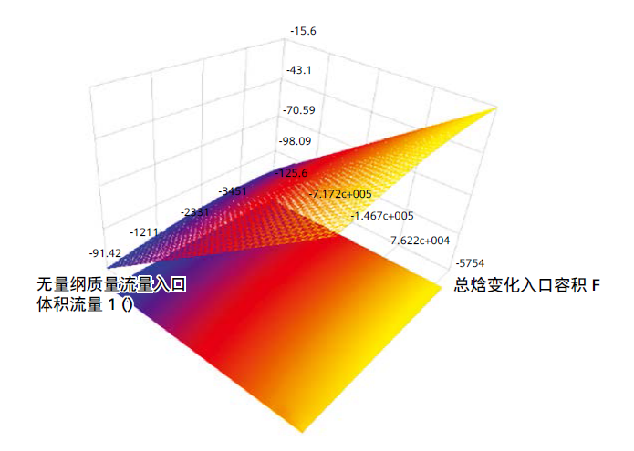 运用一维-三维计算流体动力学设计液冷航空电子设备