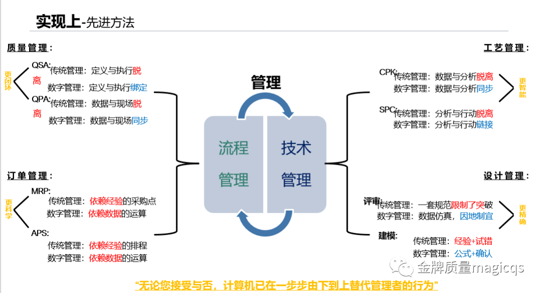 制 造 数 字 化-关乎我们每个人