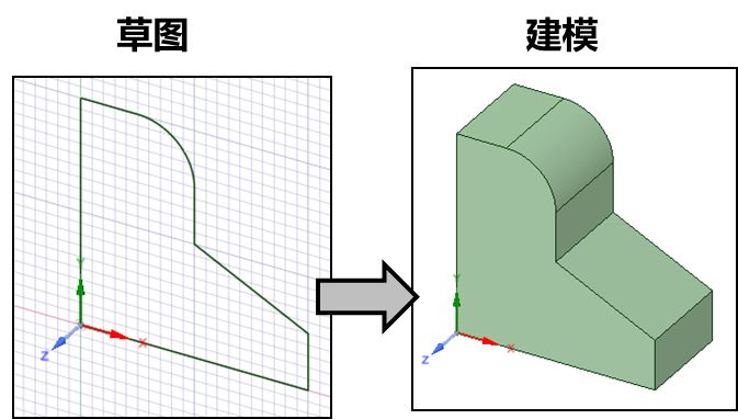 流体仿真中SCDM软件的基本工作流程