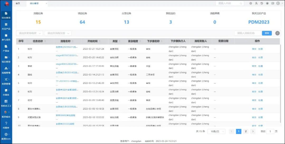 天喻软件中标中车株洲投资控股有限公司，打造“总部+分公司”研发管理平台