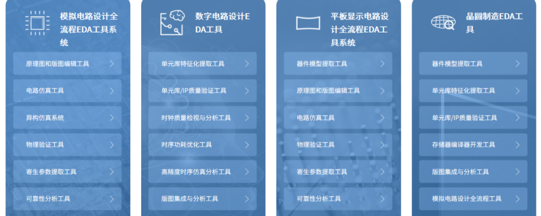 国产EDA软件有哪些？2021软服之家国产EDA软件热度排行榜！