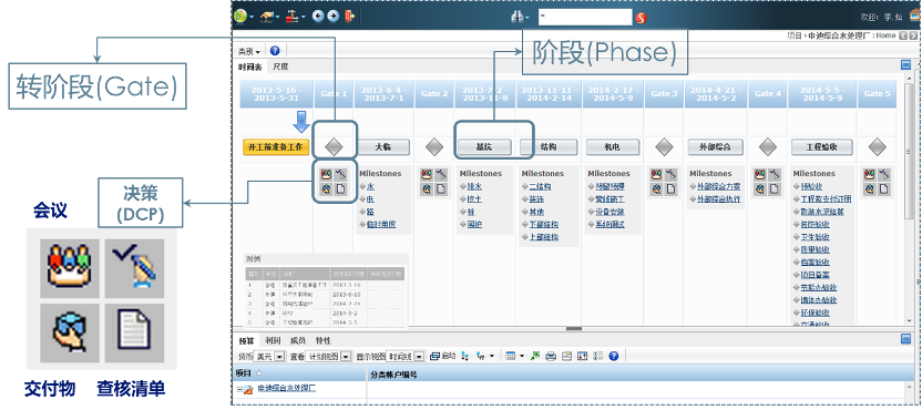 数字化赋能企业转型｜企业级项目管理在工业装备行业的应用