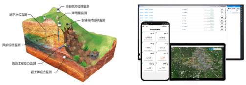无线脉泽技术在地质灾害监测的应用