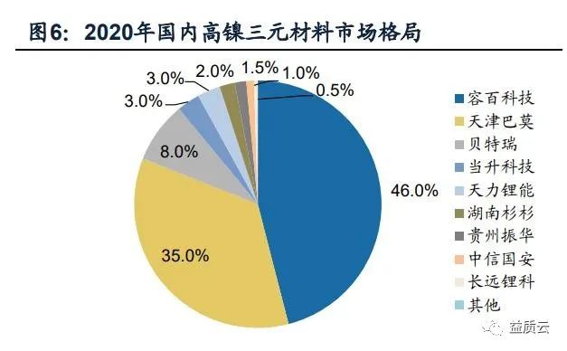 三元锂电池行业专题研究：三元材料资源化的分化与机遇