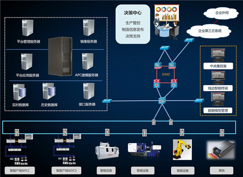 MES功能模块哪个更好