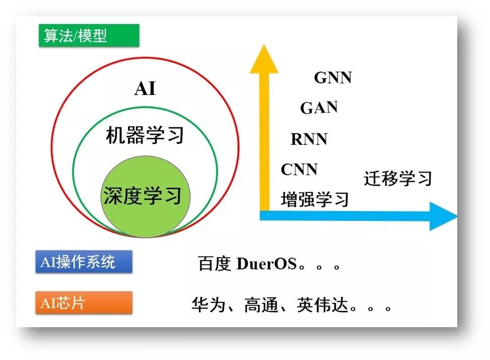 人工智能及其在工程4.0中的应用浅析