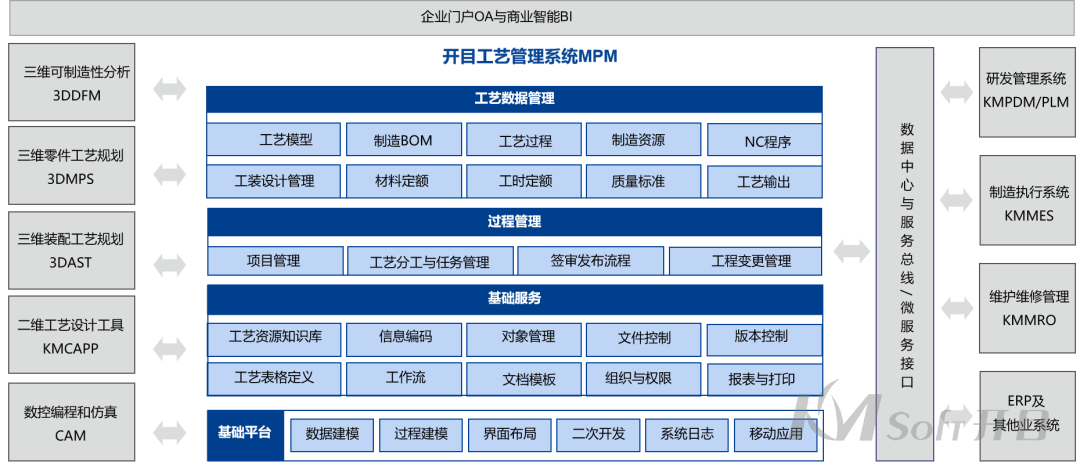 携手25载，续写铁板友谊！经纬纺机与开目软件共建集团级工艺信息化新典范