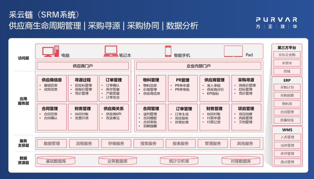 项目播报 | 方正璞华×中建三局二公司，共建海外供应链系统，打造协同管理新引擎！