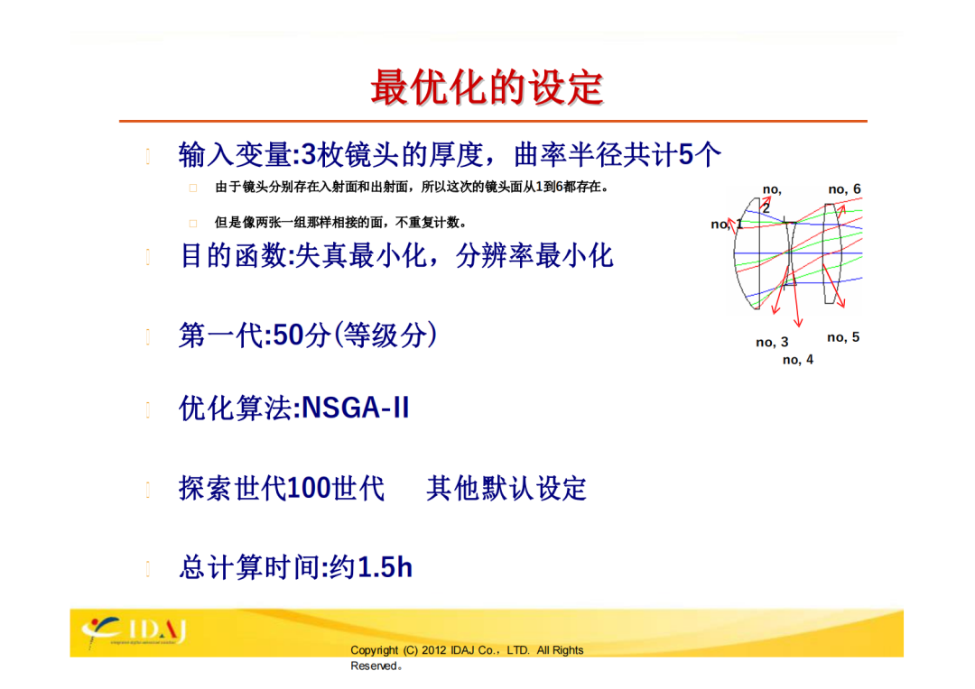 ZEMAX和modeFRONTIIER的联合案例