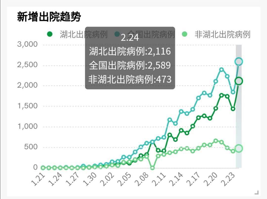 奥威BI疫情可视化