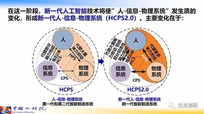 【周济】走向新一代智能制造（68页精华幻灯）