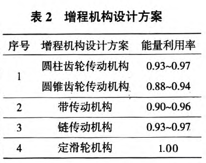 无碳小车-图三