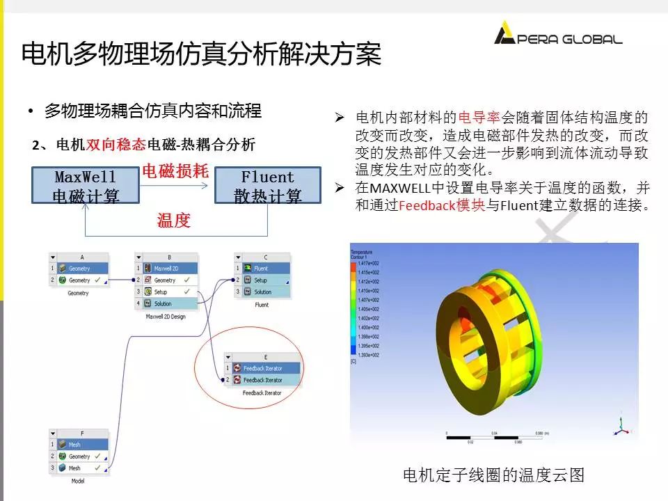 电机多物理场仿真解决方案