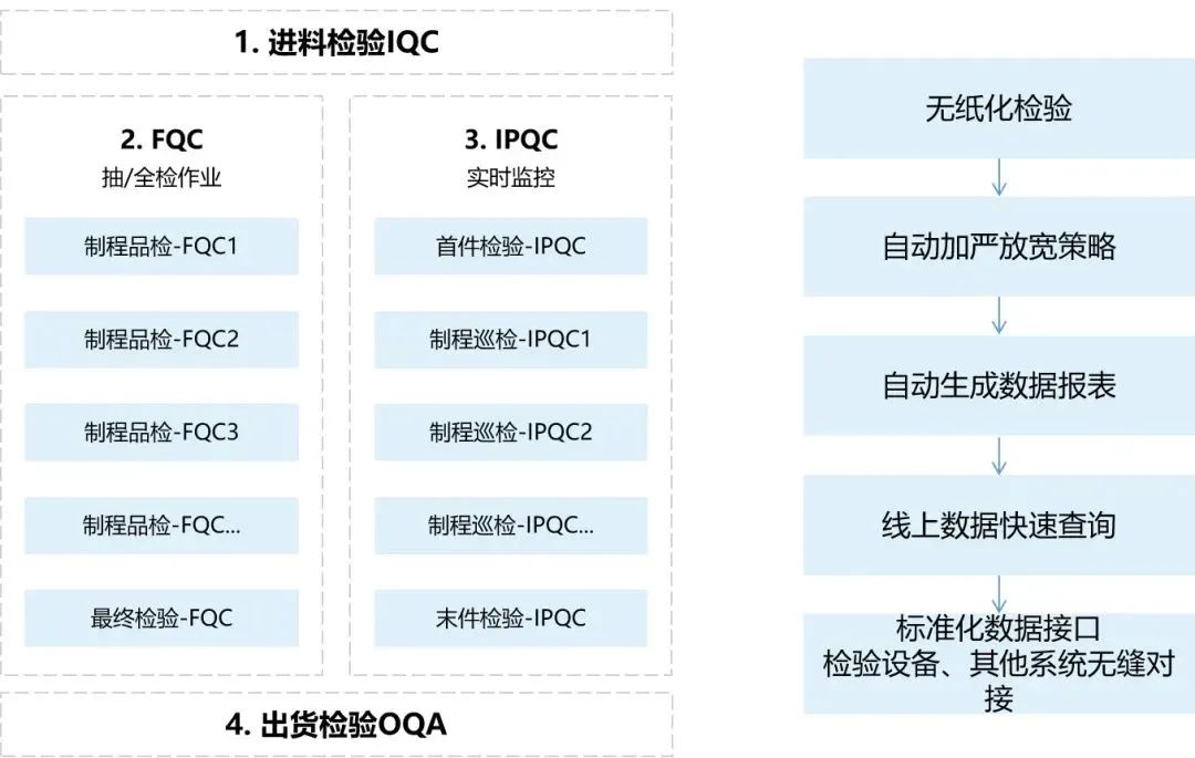 狠抓全面质量管理，蔚来破局新方法