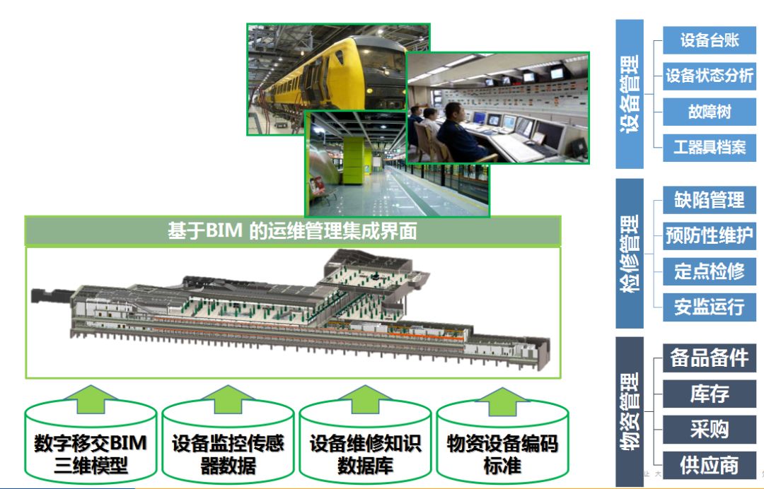 BIM+GIS =？，智慧城市下的新融合