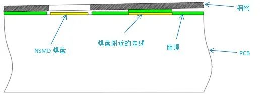 工艺审查难度越来越大，如何才能快刀斩乱麻？