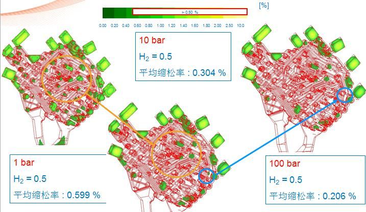 应用分享 | 铸造工艺仿真赋能部件制造及缺陷预测