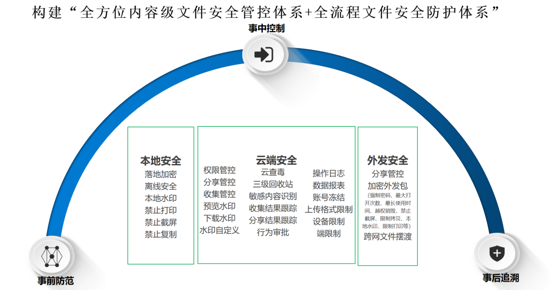 西北工业大学遭黑客攻击，高校及科研机构如何保障办公安全？