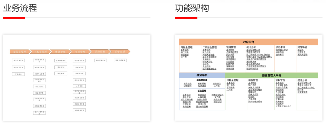 中标喜报 | 璞华科技中标厦门火炬集团创业投资有限公司，基于「璞华易投」打造「采购募投管退平台」