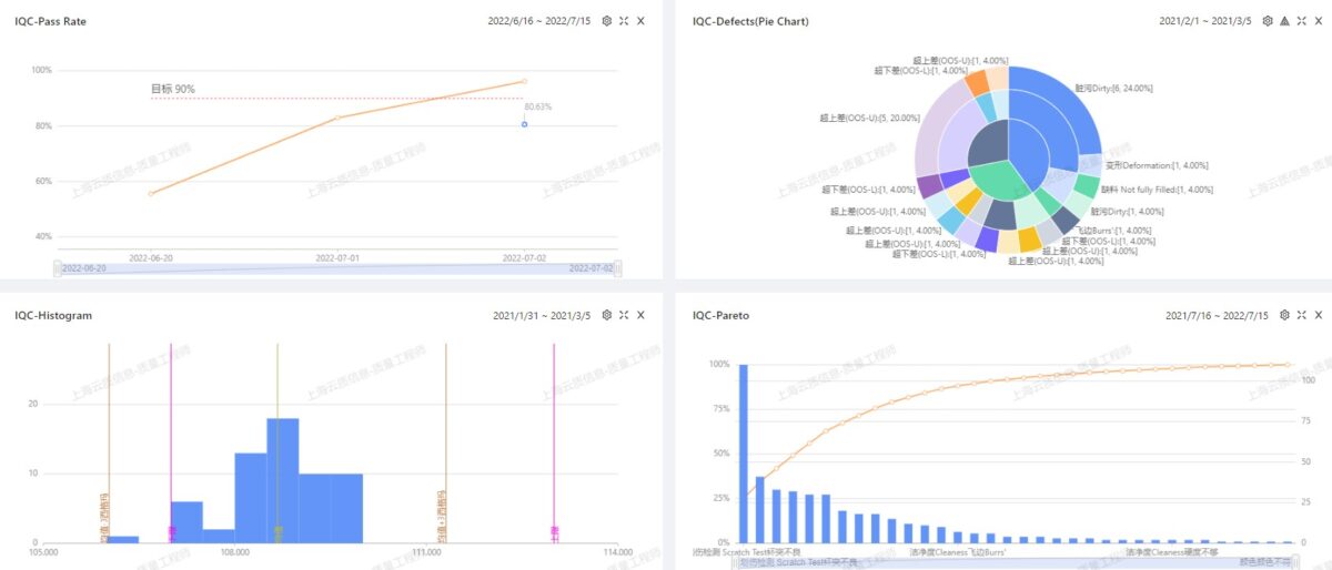 质量报表板