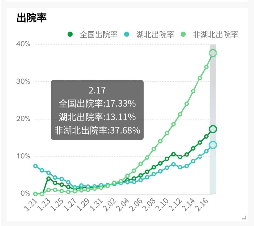 除神农架林区外，还有哪些城市清零确诊病例