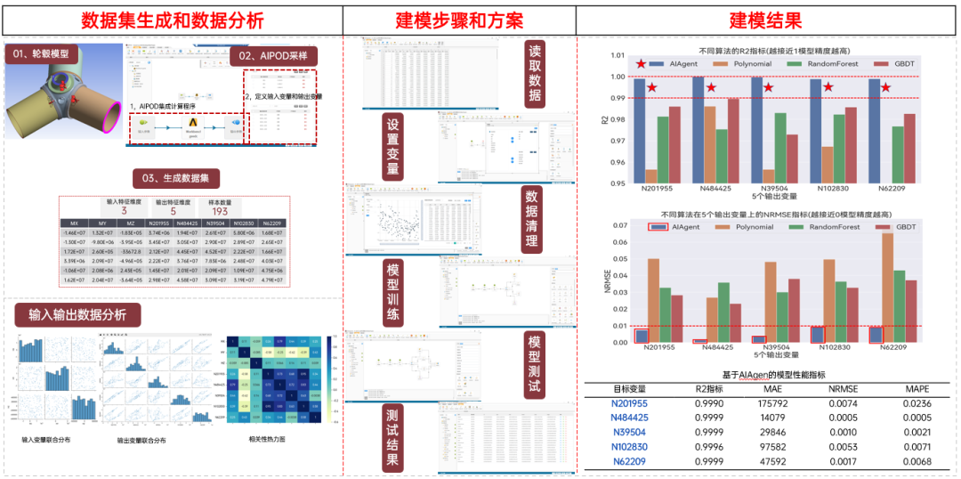 【技术】天洑数据建模实施案例集锦（3）- 风力机轮毂强度快速评估