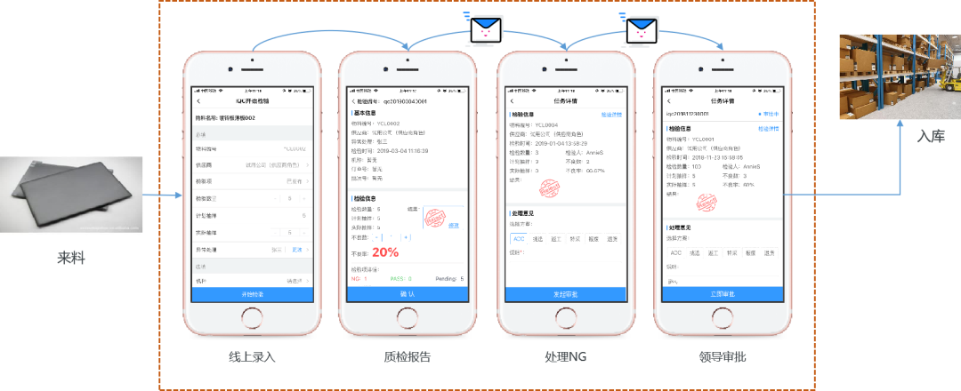 2022国产QMS质量管理软件合集