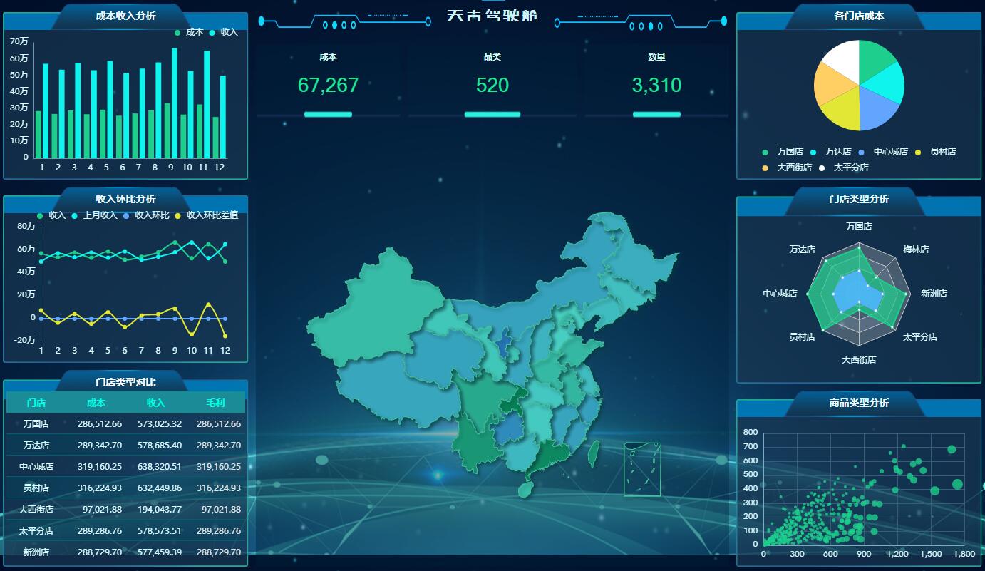 OurwayBI数据可视化分析